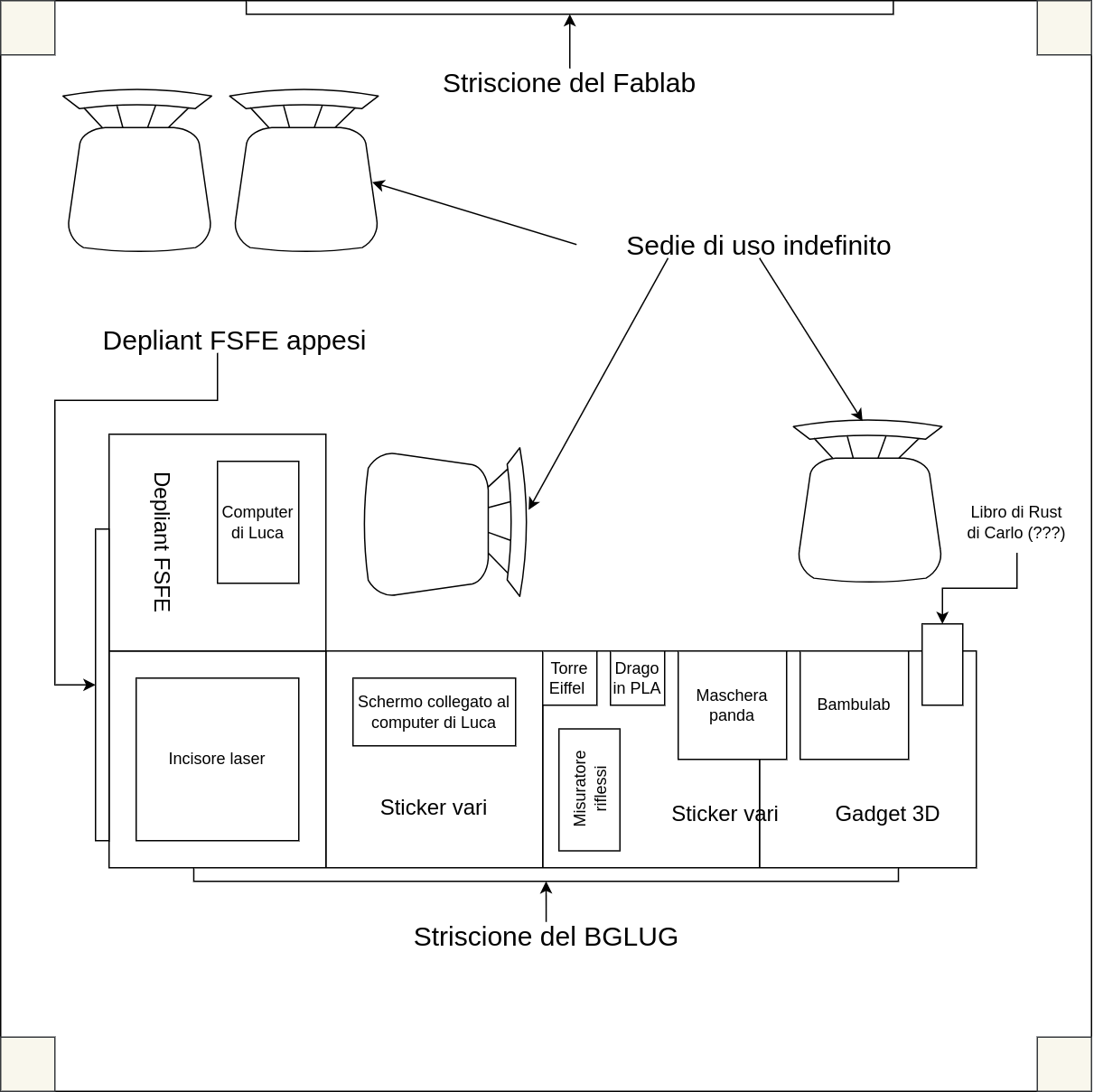 Schema dell'allestimento